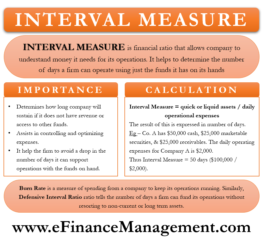 Interval Measure – Meaning, Importance, How to Calculate, Burn Rate | eFM