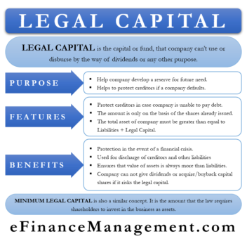 Legal Capital – Meaning, Purpose, Advantages and More