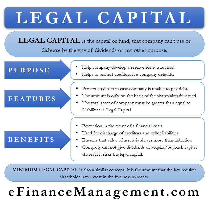 Legal Capital Meaning Purpose Advantages And More