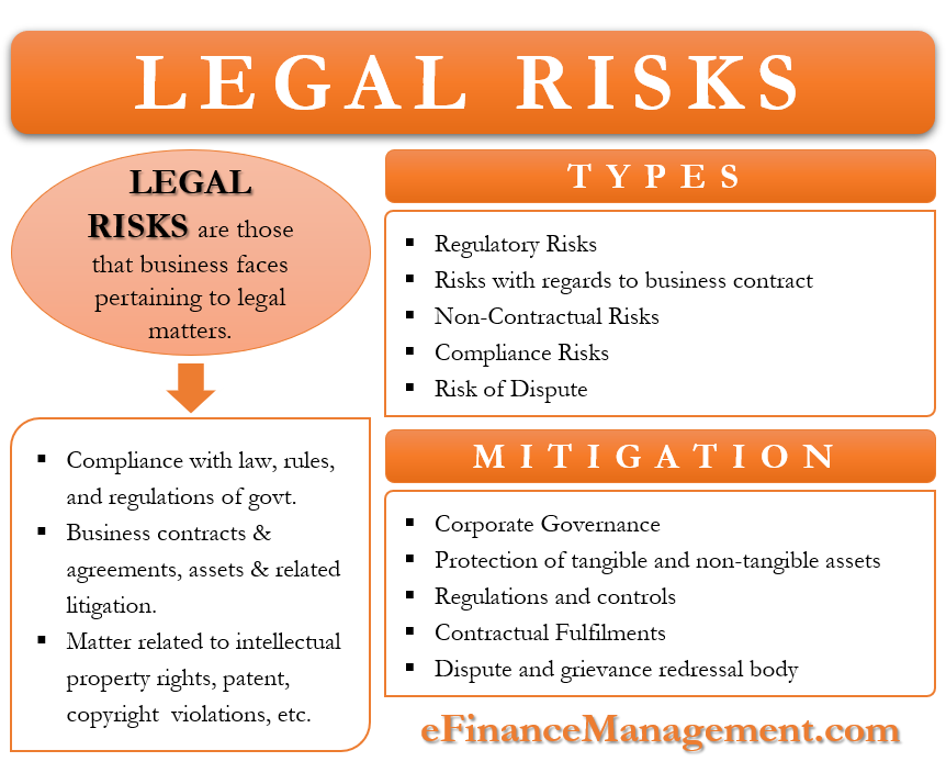 Legal Risks: Meaning, Types, Responsibilities of the management