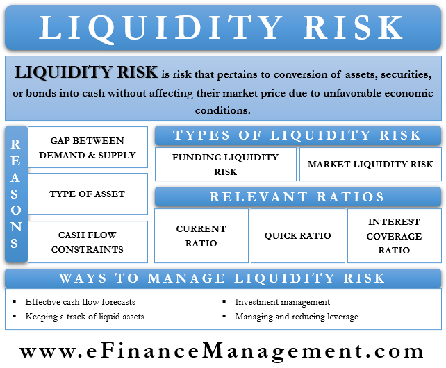 Liquidity Risk