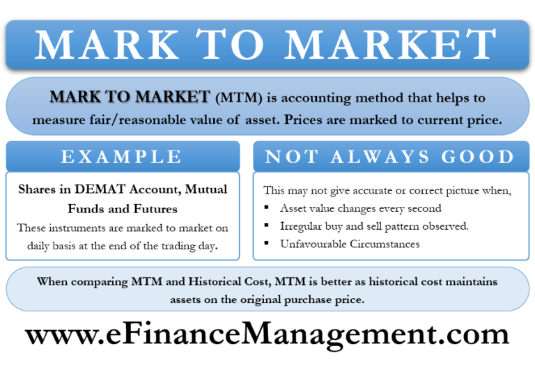 Mark to Market Meaning, Example, Uses and More eFM