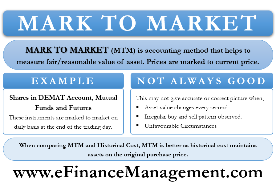 Mark to Market