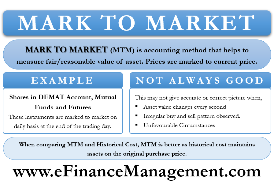 Mark To Market Meaning Example Uses And More Efm