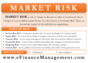 Market Risk