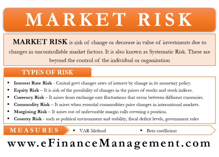 Market Risk Meaning Types Measure Regulations