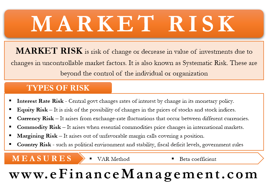 Market Risk
