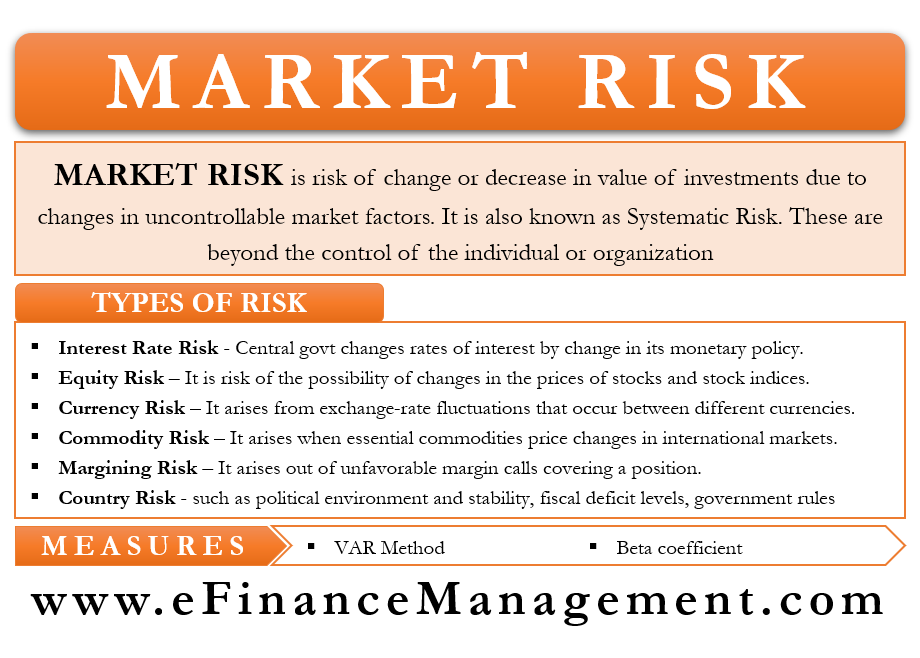 Market Risk Meaning Types Measure Regulations