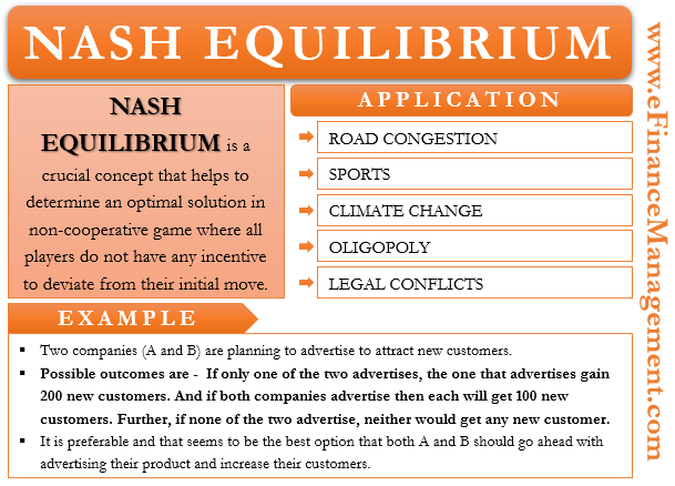 Nash Equilibrium: How It Works in Game Theory, Examples, Plus