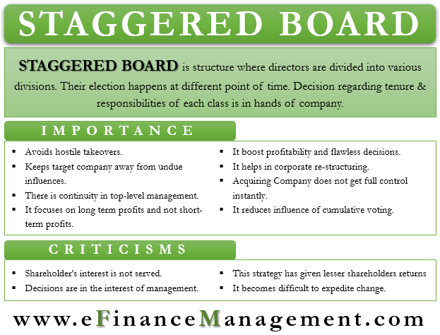 Staggered Board Meaning Advantages Criticisms And More EFM