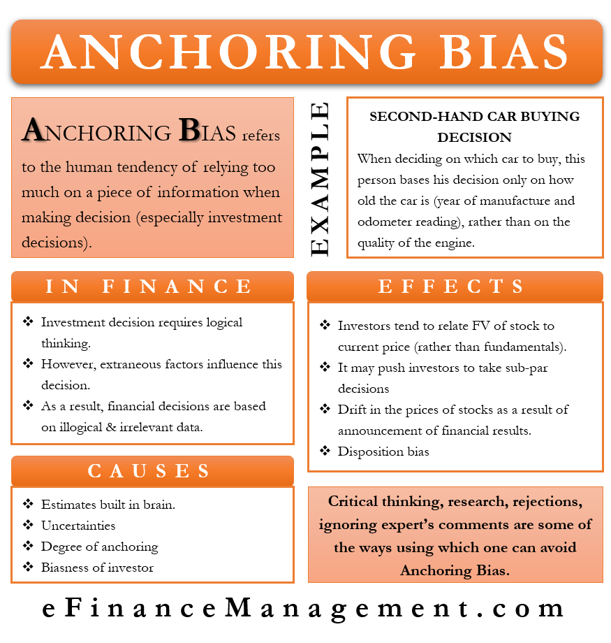 the anchoring bias