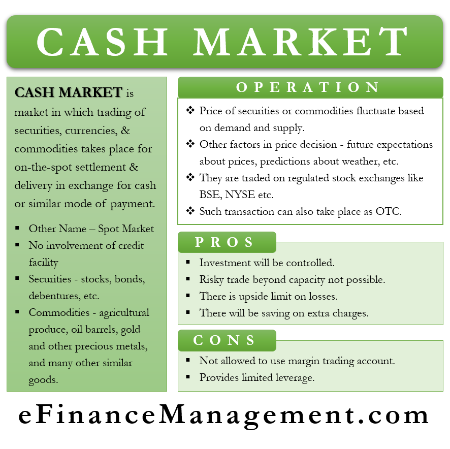 Cash Market