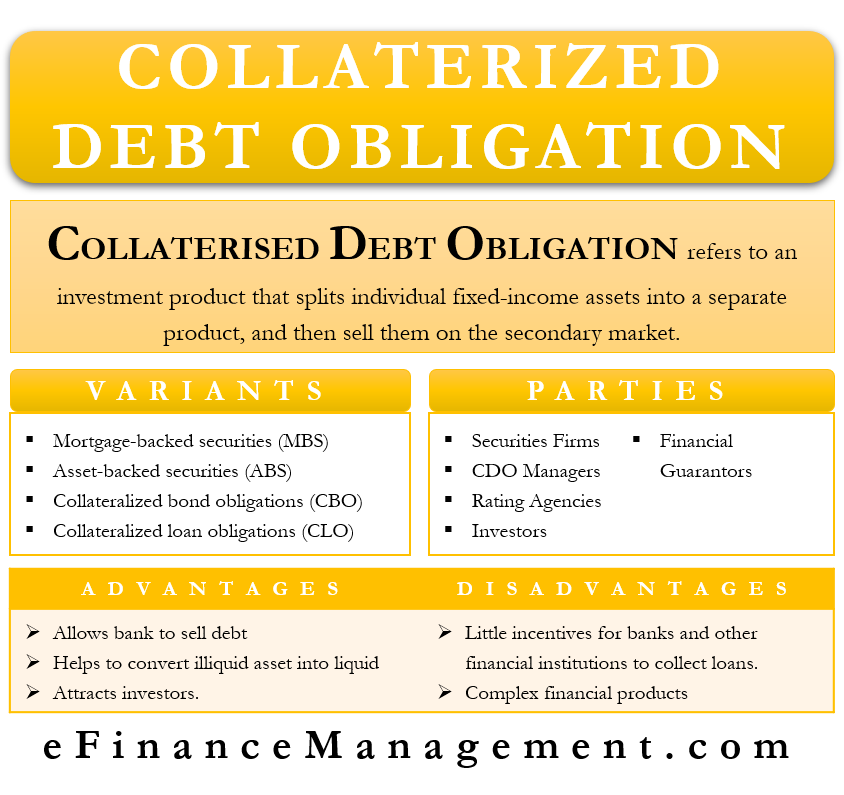 What is collateralized debt obligation