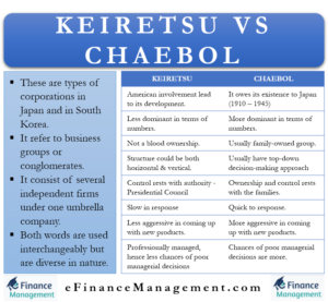 Keiretsu vs Chaebol