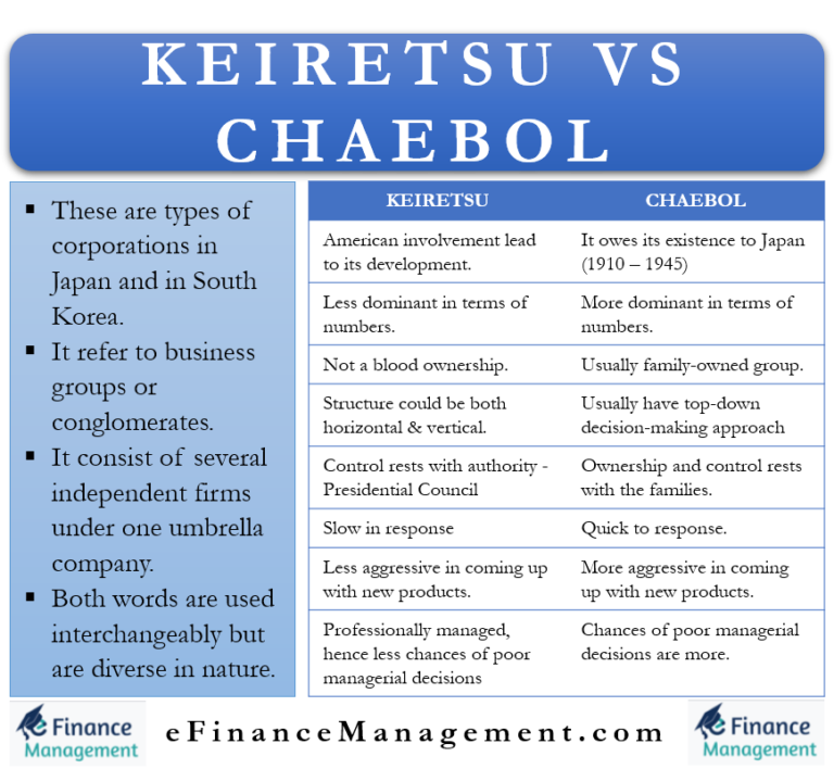 Keiretsu vs Chaebol Differences, Advantages, Disadvantages eFM