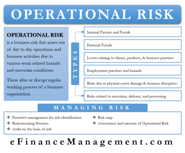 What is Operational Risk? Types, Manage, Approaches, Control eFM