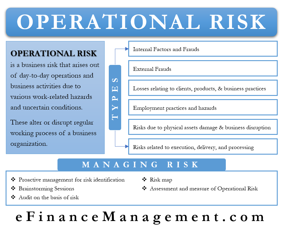 What Is Operational Risk Types Manage Approaches Control Efm