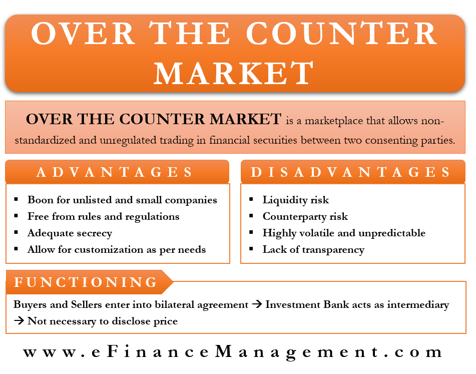 Over The Counter Market, Meaning, Functioning, Merits, Demerits