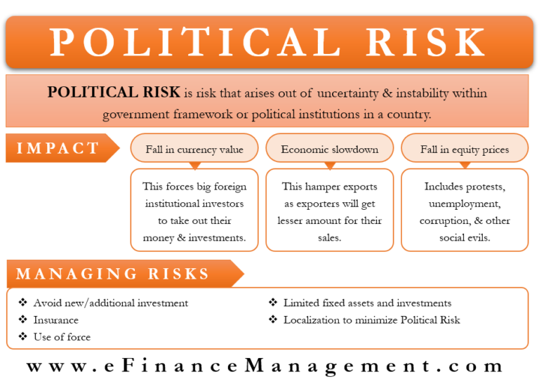 Political Risk: Meaning, Impact, Management or Avoidance