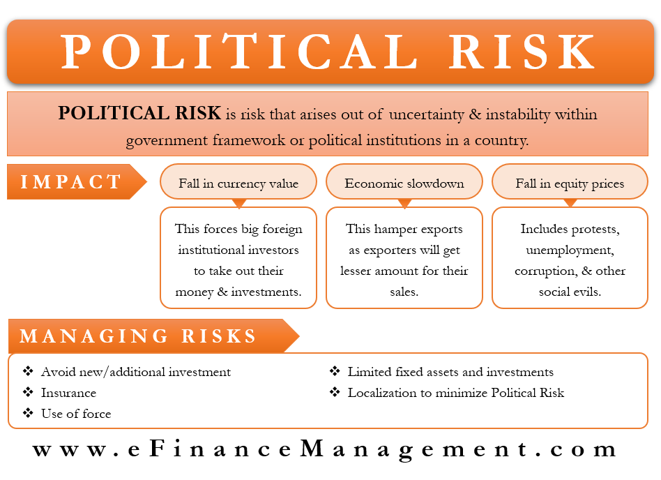 Political Risk