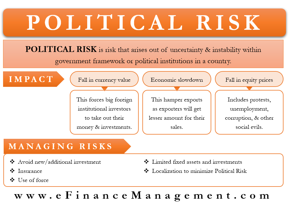 how to minimize political risk essay