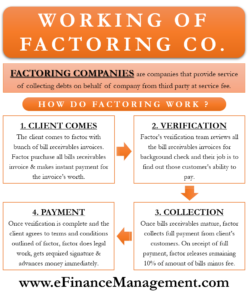 How do Factoring Companies Work