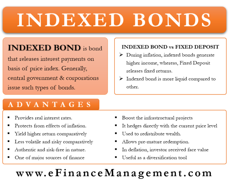 Bond Indenture Meaning, What it Includes, Advantages and More