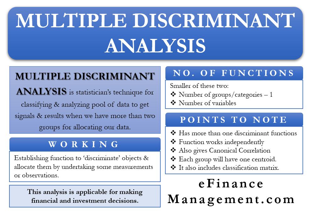 Multiple Discriminant Analysis