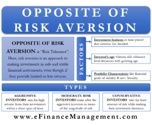 Opposite of Risk Aversion