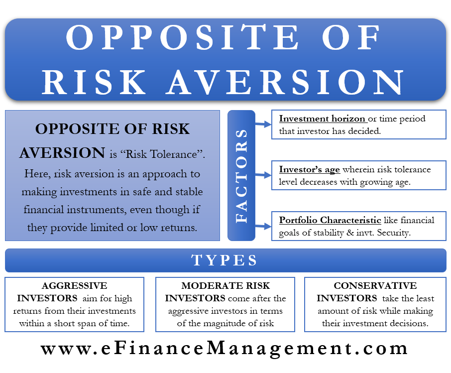 Opposite Of Risk Aversion Risk Tolerance Meaning Factors Types