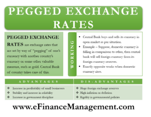 Pegged Exchange Rates