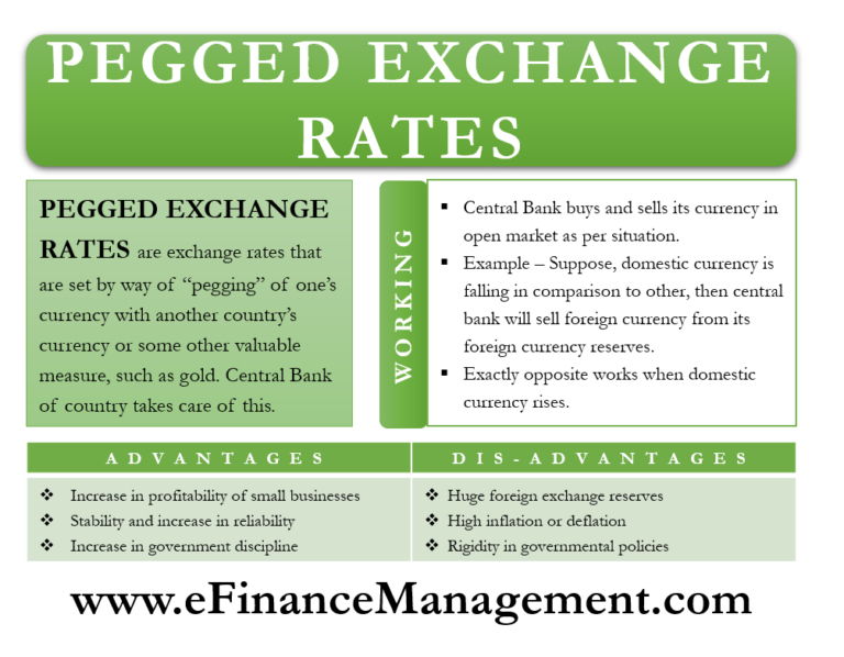 Pegged Exchange Rates Meaning Maintenance Merits Demerits Pegged Exchange Rates 768x598
