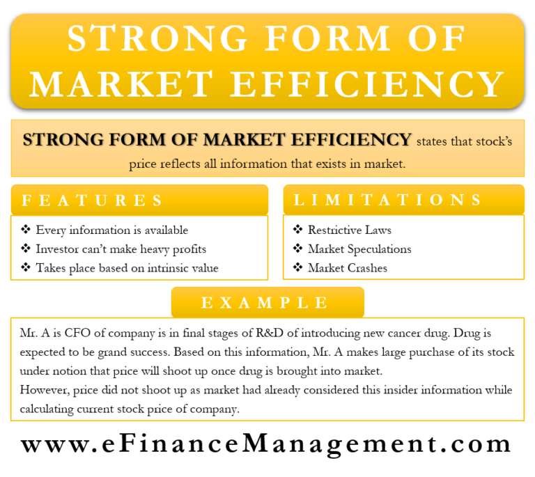 strong-form-of-market-efficiency-meaning-emh-limitations-example