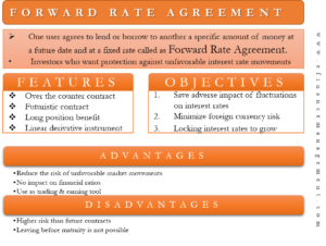 forward rate agreement