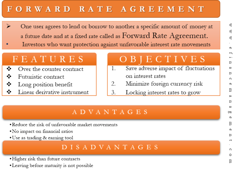 Forward Rate Agreement – Meaning, Features, Example And More