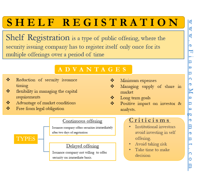 Shelf Registration Meaning, Advantages, Criticisms, Types and More eFM