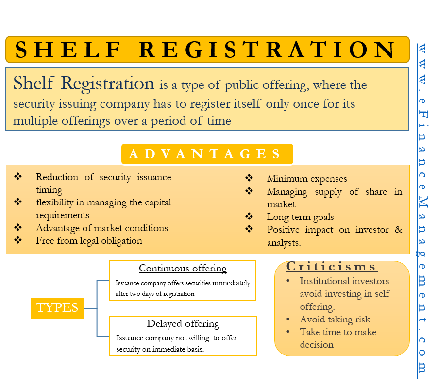 Self registration