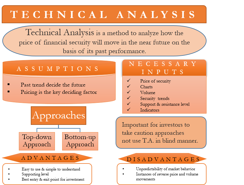 technical analysis of a business plan