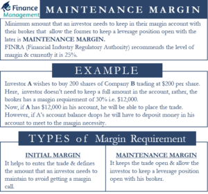maintenance margin