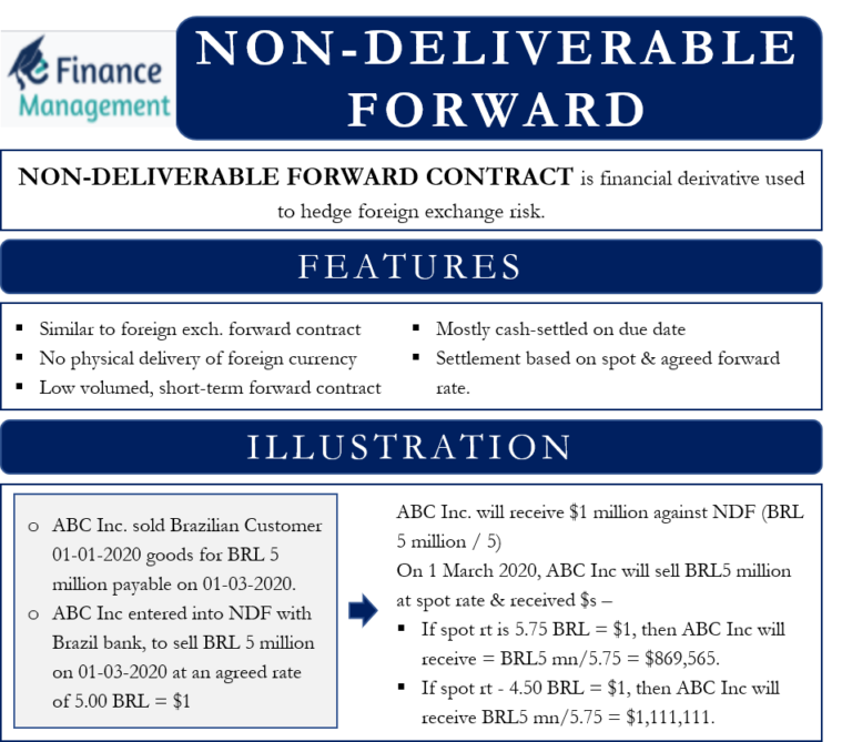 Non deliverable Forward NDF Definition How It Works non-deliverable-forward-ndf-definition-how-it-works