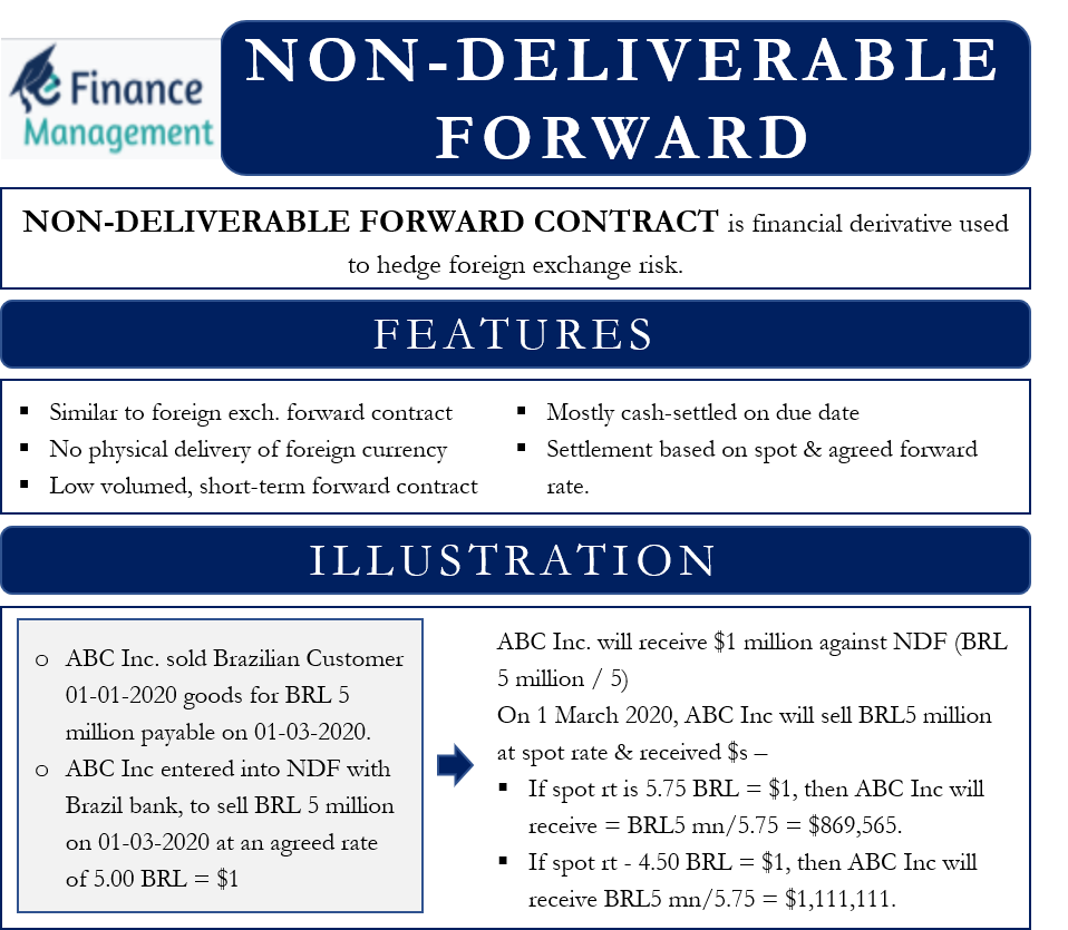 non deliverable forward ndf definition how it works chronological report lion