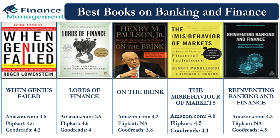 best books on banking and finance
