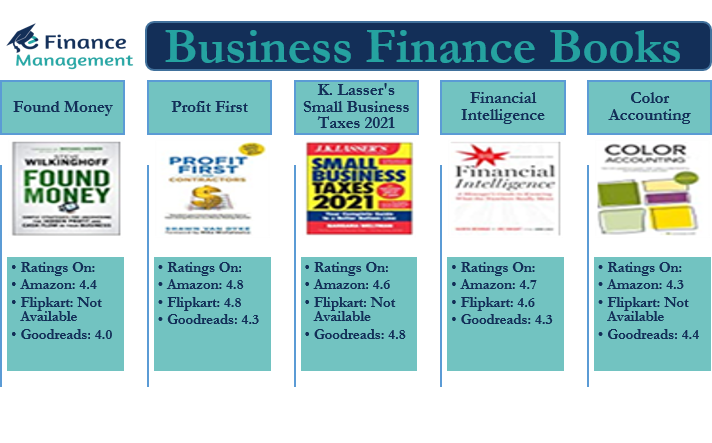 business finance books