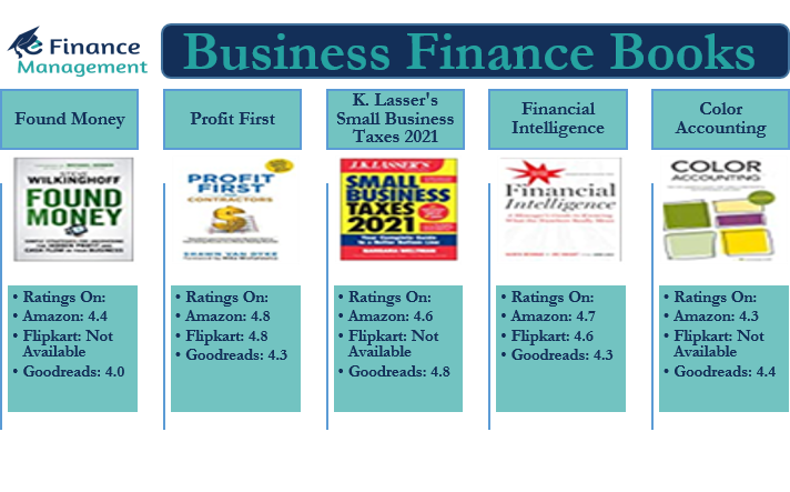 business finance books