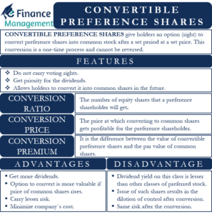 convertible preference share