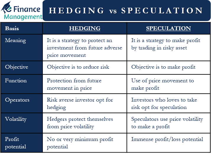 hedging vs speculation