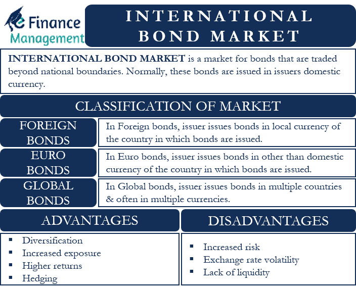 21 Global Bonds e Eurobonds 