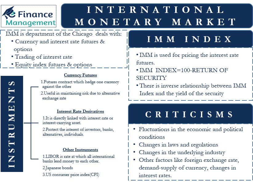 international monetary market