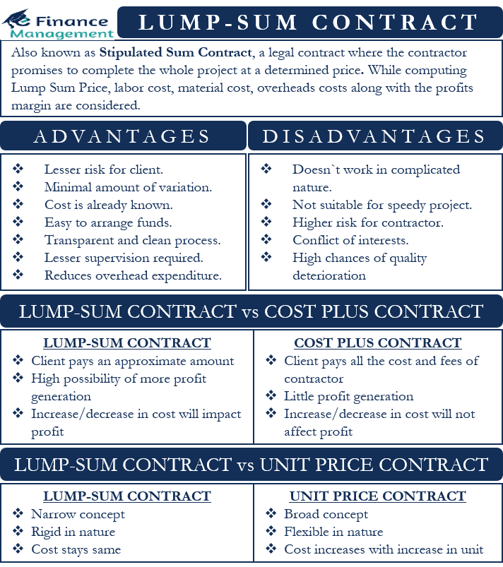 Lump Sum Contract Meaning Advantages Disadvantages And More Efm