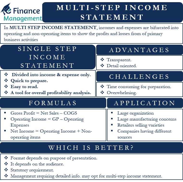 multi step income statement